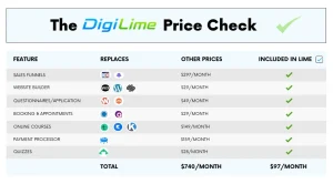 SamCart vs DigiLime