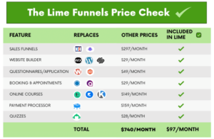 SamCart vs DigiLime
