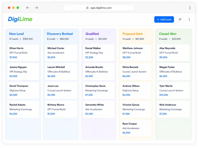 Screenshot of the DigiLime CRM showing a kanban-style sales pipeline with leads organized by stage from New Lead to Closed Won